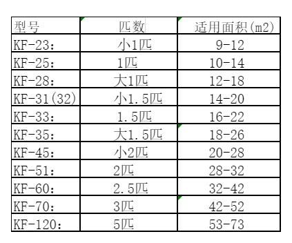 察哈尔右翼前空调维修