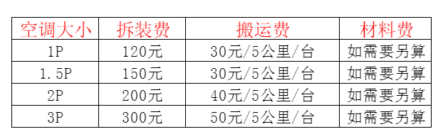 察哈尔右翼前空调移机及费用电话在哪里找